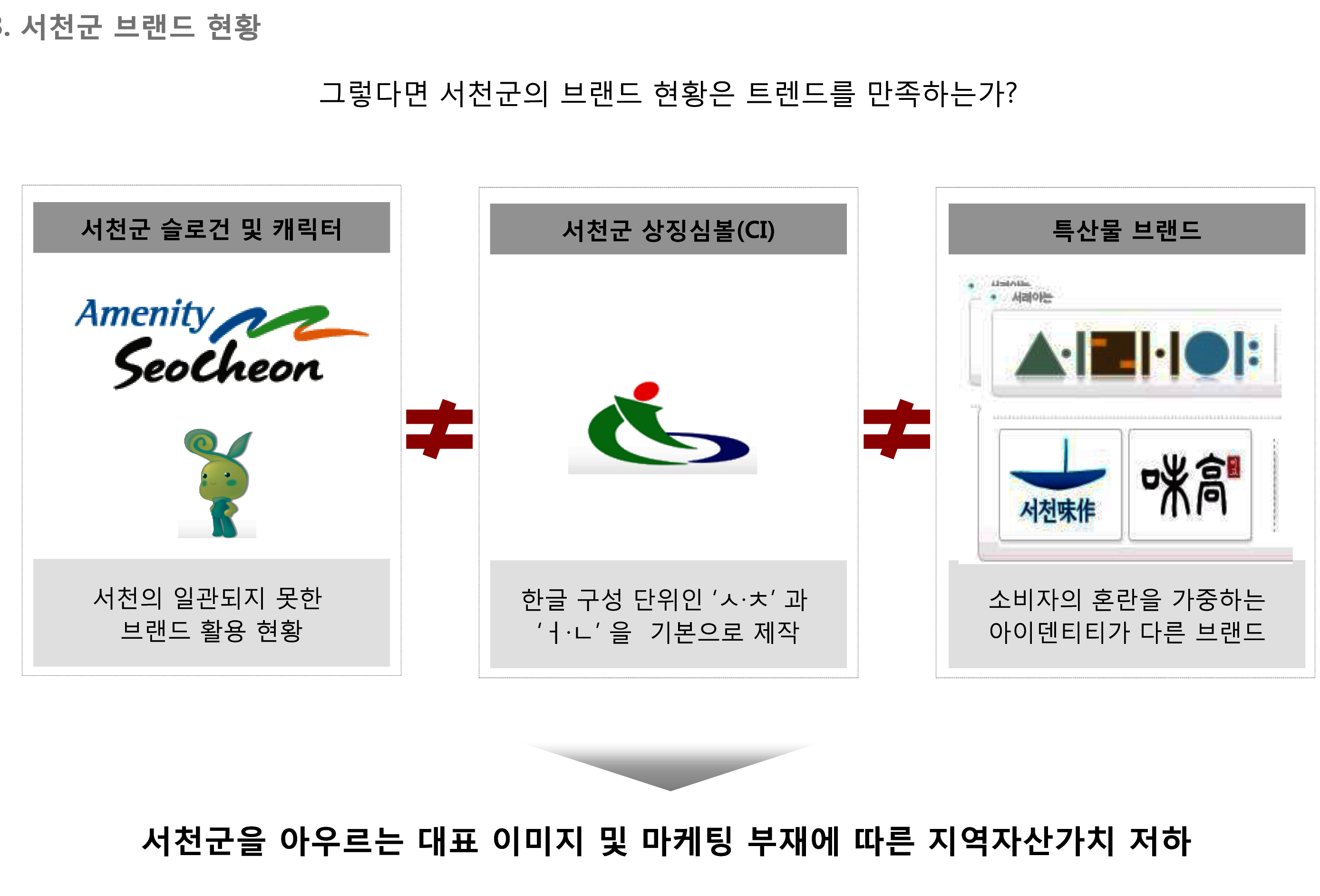 군은 지난 10일 군청회의실에서 브랜드 리뉴얼 착수 보고회를 갖고, 군의 이미지 제고를 위해 나섰다2