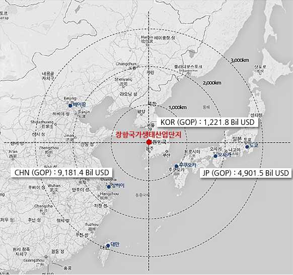 한국, 중국, 일본 3국의 GDP를 안내하는 이미지로 각 국의 GDP는 한국, 중국 일본의 순서로 1,221.8 BILL USD ; 9,181.4 BILL USD ; 4,901.5 BILL USD 로 나타낸다.