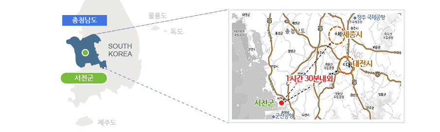 서천군의 광역적 입지를 나타내는 그림으로 세종시와 대전시까지 차량으로 1시간 30분내외로 접근 가능함을 나타내고 있다.