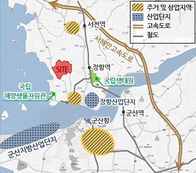 서천군의 지역적입지를 나타내는 그림으로 서천지역에는 장항역을 중심으로 12시방향에 서천역, 5시방향에 국립생태원, 6시방향 장항산업단지, 7시방향 장항항, 8시방향 국립해양생물자원관, 서천지역이외에는 5시방향 군산역, 6시방향 군산항, 8시방향 군산지방산업단지가 있다. 좌편으로는 서해안고속도로가 서천과 내륙지방으로 가로지르고있다.