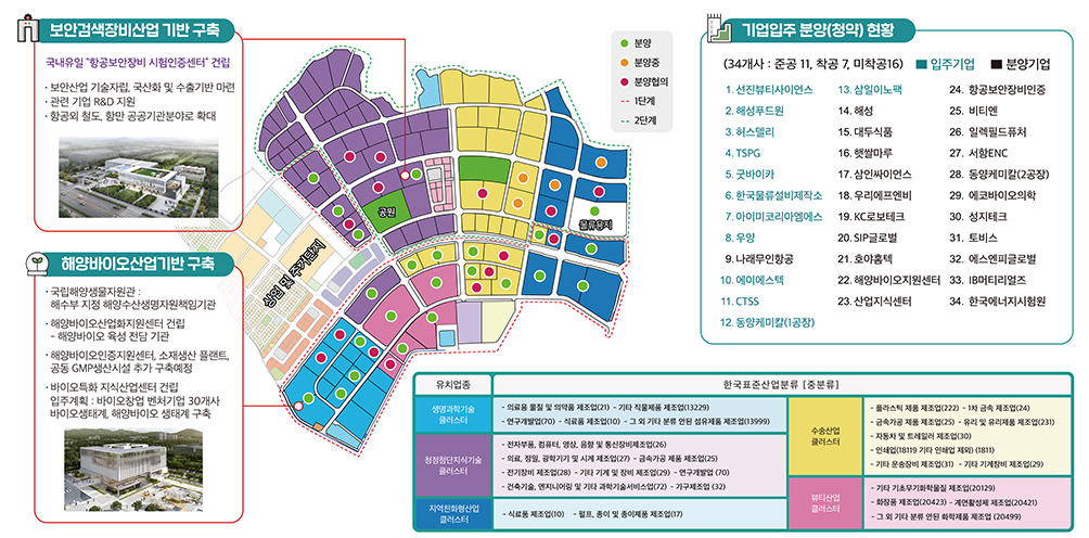 장항국가생태산업단지분양 이미지입니다.