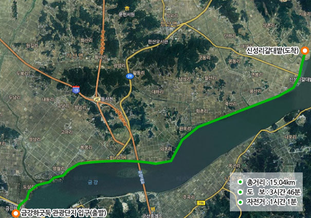 금강2경 도보여행길  금강하굿둑 관광단지 입구 → 조류생태전시관(1.04 km) → 금강 2경(신성리갈대밭길 13.01km) → 신성리갈대밭(15.04 km)으로 총거리: 15.04 km/도보 :3시간46분/자전거:1시간1분