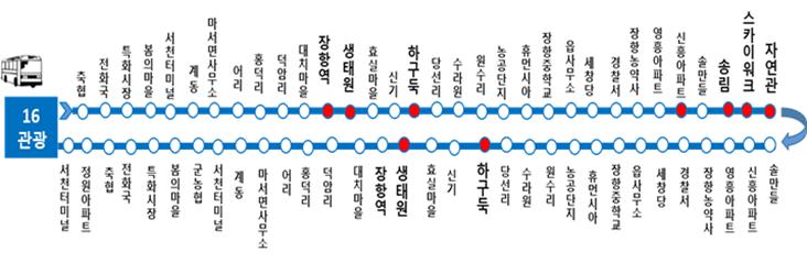 서천장항관광지 순환버스