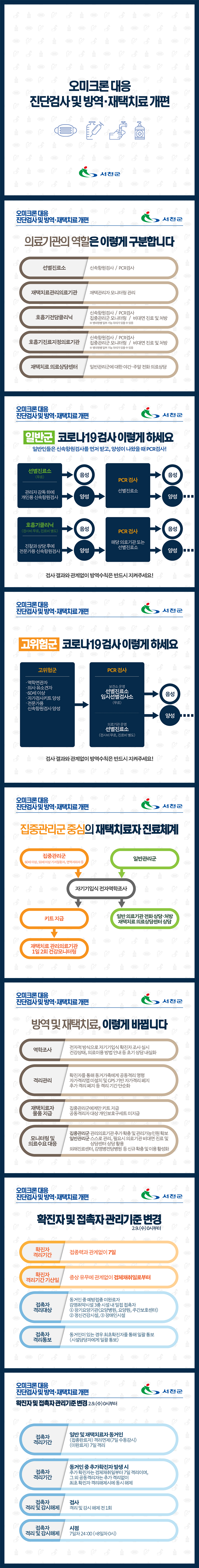 오미크론 대응 진단검사 및 방역, 재택치료 개편