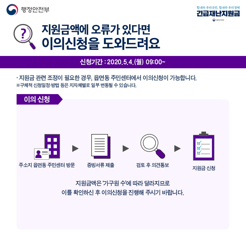 행정안전부 힘내라 우리국민 힘내라 우리경제 긴급재난지원금 행정안전부 지원금액에 오류가 있다면 이의 신청을 도와 드려요 신청기간 2020 5 4 월 09 00 지원금 관련 조정이 필요한 경우 읍년동 주민센터에서 이의신청이 가능합니다 구체적 신청일정 방법 등은 지자체 별로 일부 변동될 수 있습니다. 이의신청 주소지 읍면동 주민센터 방문 증빙서류 제출 검토 후 의견 통보 지원금신청 지원금액은 가구원 수에 따라 달라지므로 이를 확인하신 후 이의신청을 진행해 주시기 바랍니다.